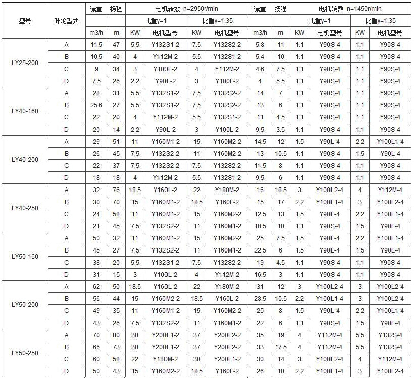 1726811568792413.jpg LY长轴液下泵3.jpg
