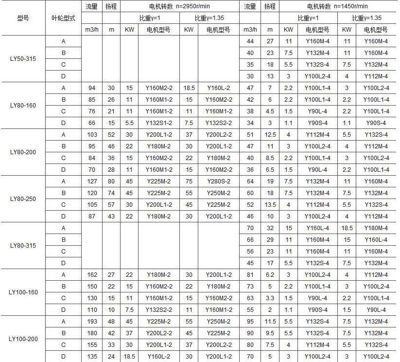 1726811573513748.jpg LY长轴液下泵4.jpg