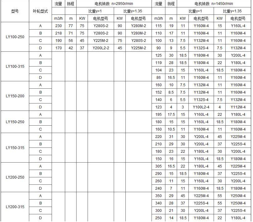 1726811577138210.jpg LY长轴液下泵5.jpg