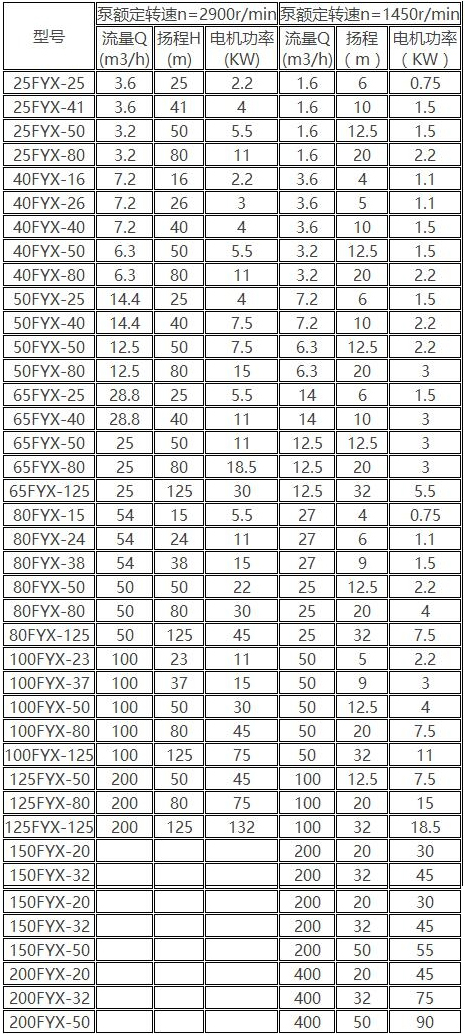 FYX高纯铝液下泵1.jpg